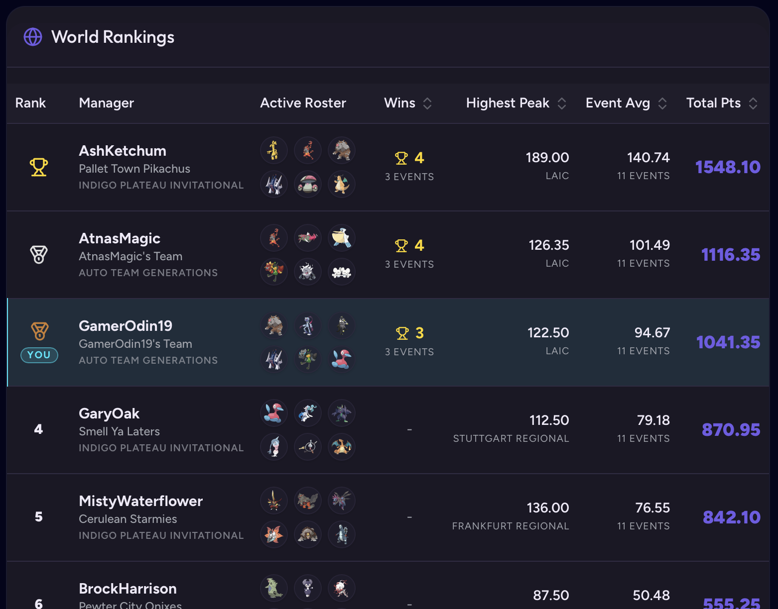 [Leaderboard Image]